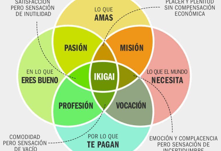 producto o servicio digital para vender online